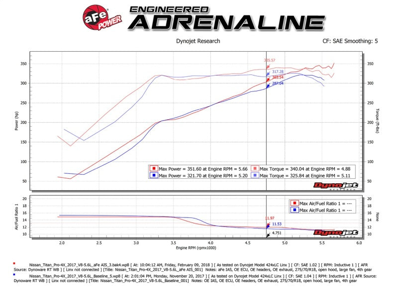 aFe Momentum GT Pro 5R Cold Air Intake System 17-23 Nissan Titan V8 5.6L
