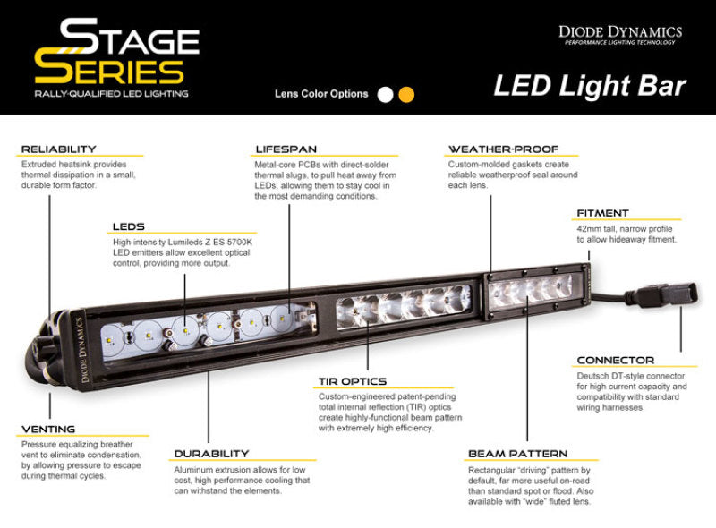 Diode Dynamics 18 In LED Light Bar Single Row Straight - Amber Combo Each Stage Series