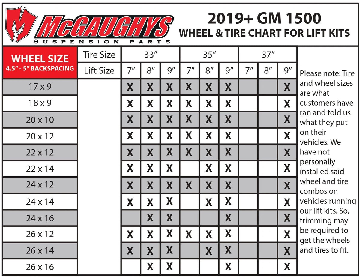 McGaughys 7&quot;-9&quot; Premium Black Stainless Steel Lift Kit for 2019+ GM Truck 1500 (4WD) #50797
