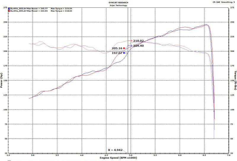 Injen 18-20 Jeep Wrangler JL V6-3.6L &amp; L4-2.0L(t) High Tuck Axle Back Exhaust