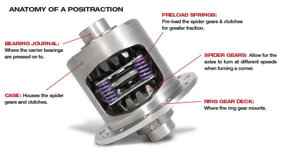 Yukon Gear & Axle Dura Grip Limited Slip for GM 8.5" & 8.6" Diff, 2.73 & Up Ratio, 30 Spline