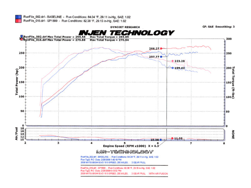 Injen 2008-14 Mitsubishi Evo X 2.0L 4Cyl Polished Short Ram Intake