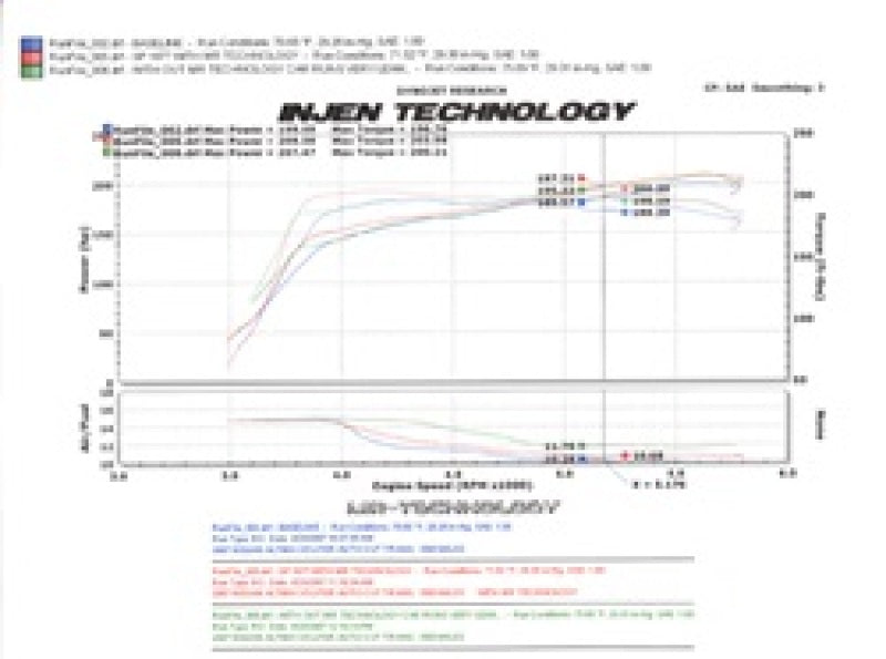 Injen 07-09 Altima 3.5L V6 Coupe &amp; Sedan w/ Heat Shield Polished Short Ram Intake